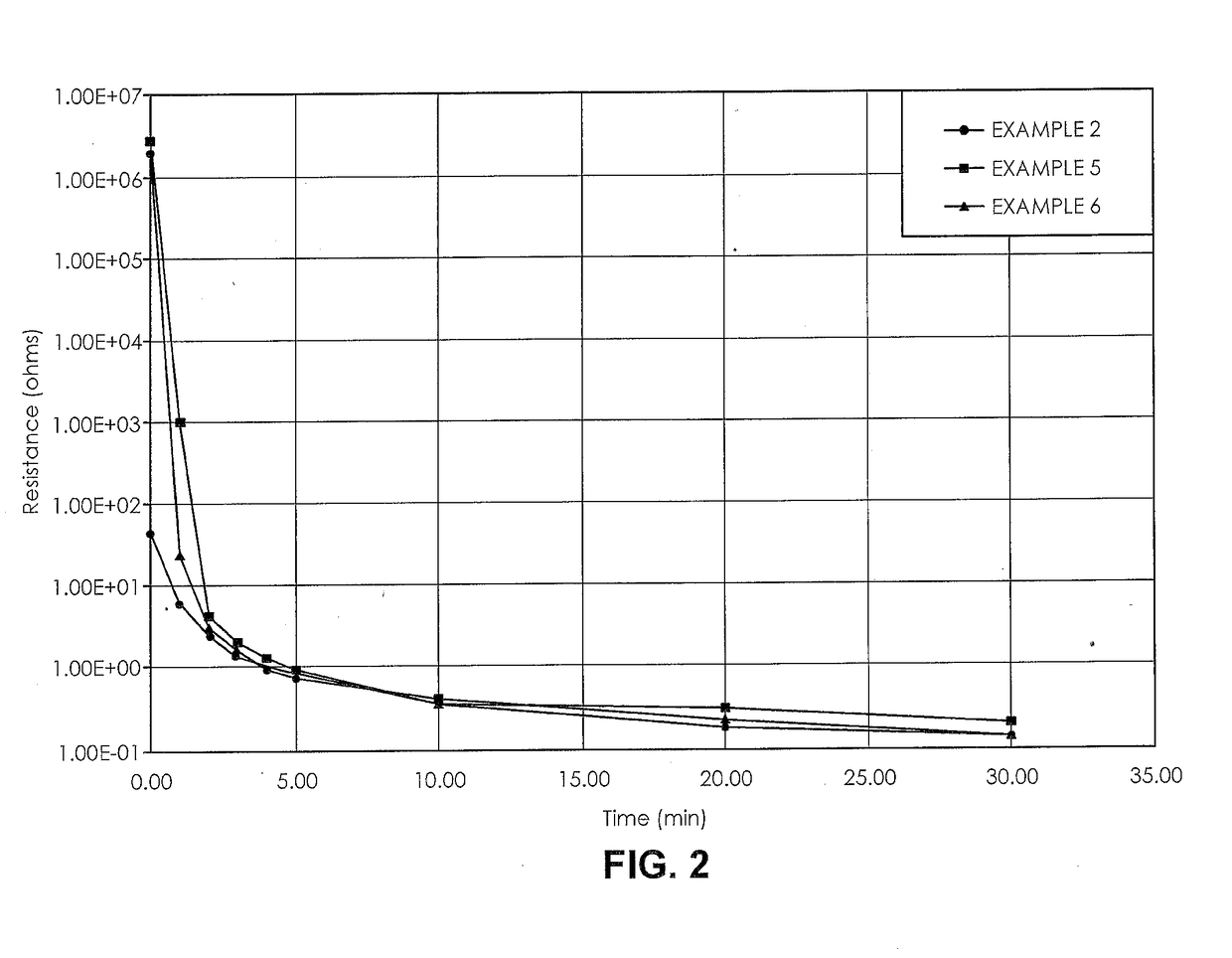 Fast Conductivity Polymer Silver