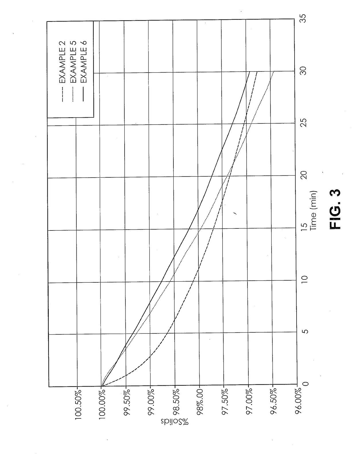 Fast Conductivity Polymer Silver