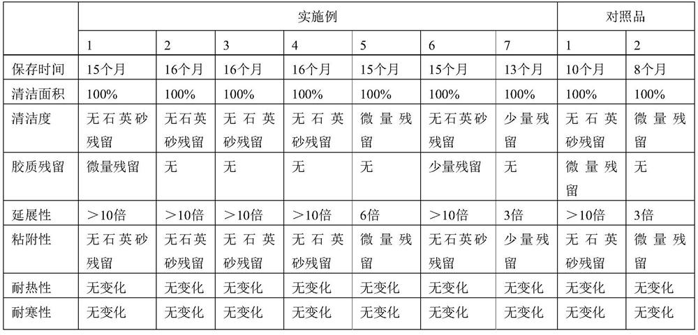 A kind of cleaning glue and preparation method thereof