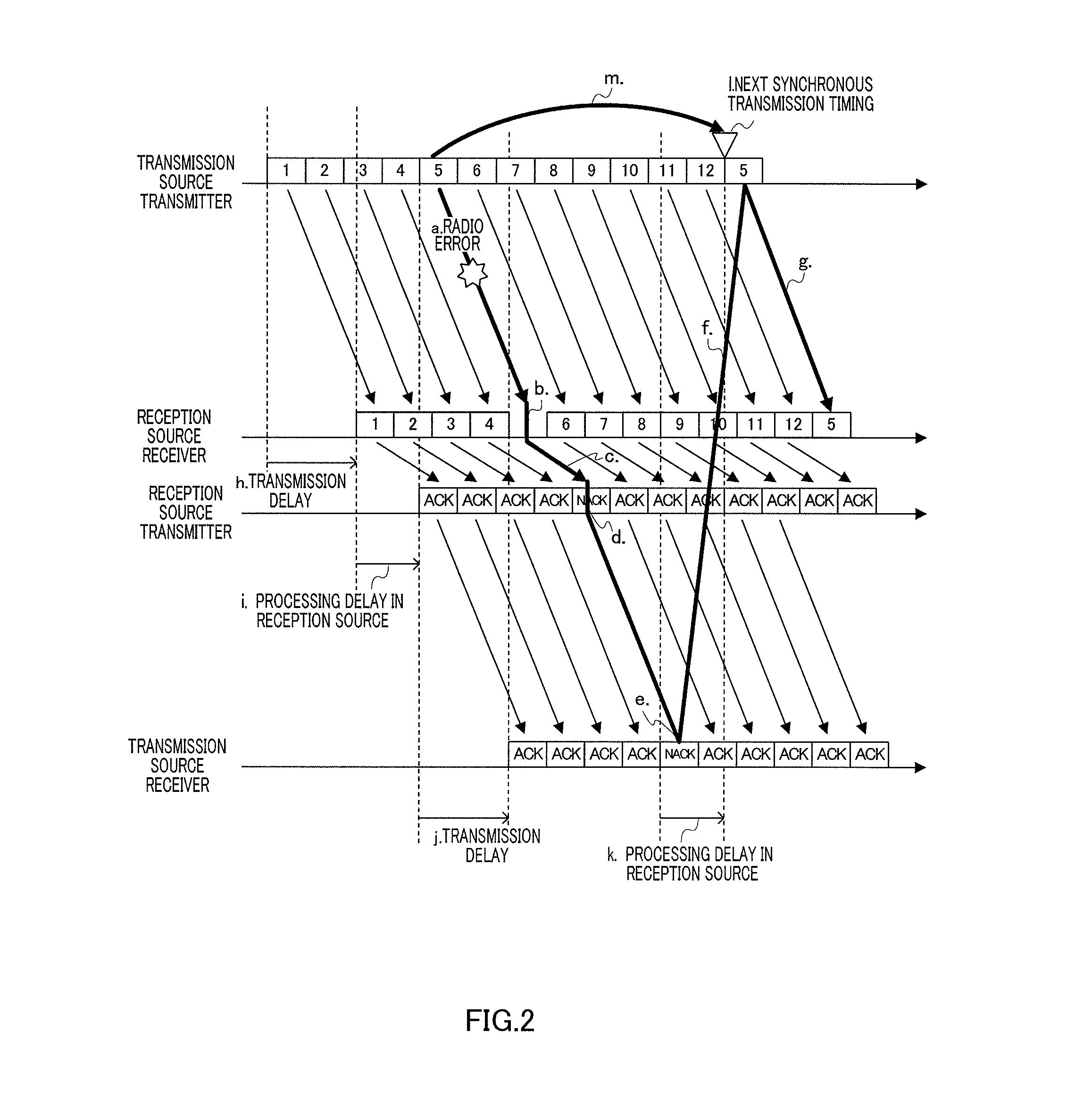 Packet transmission device and packet transmission method