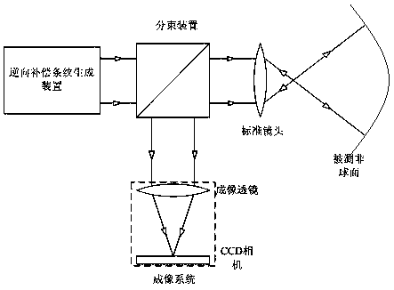 Detection method and device of surface shape of optical aspheric surface