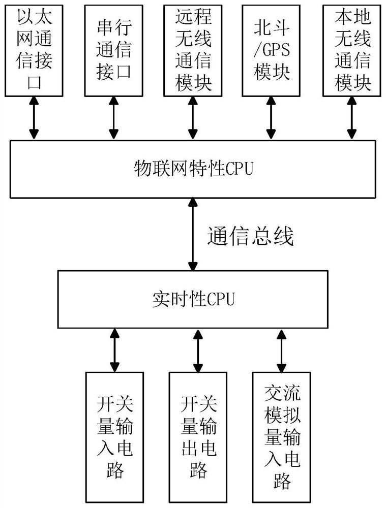 An IoT terminal supporting relay protection services