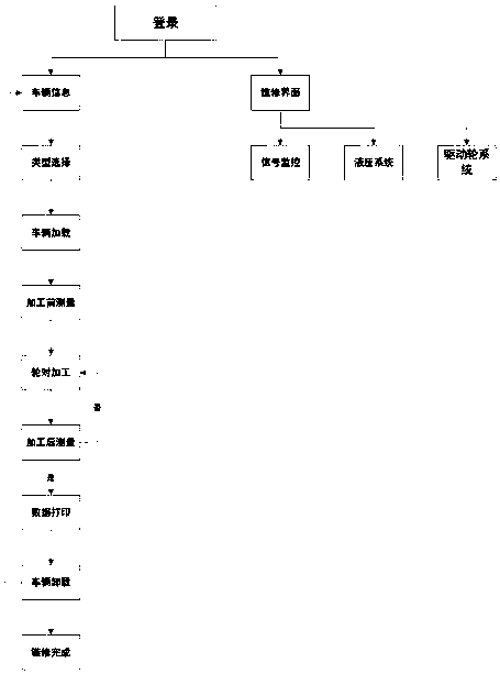 A kind of control system of numerical control non-falling wheel lathe and its application method