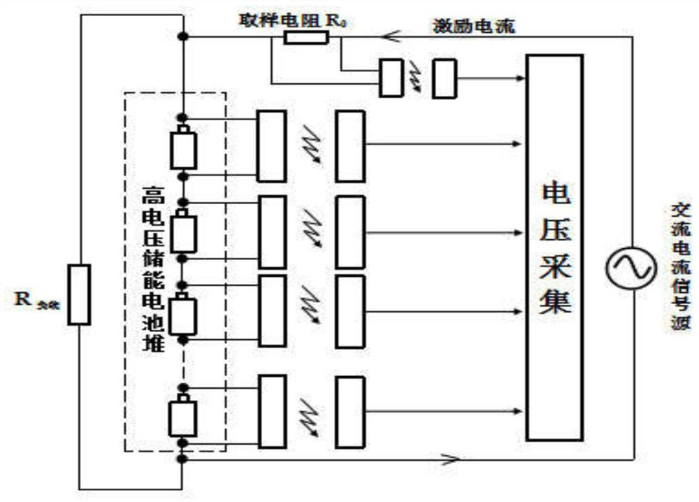 Method for measuring multichannel synchronous impedance of high-voltage energy storage pile based on isolation technology