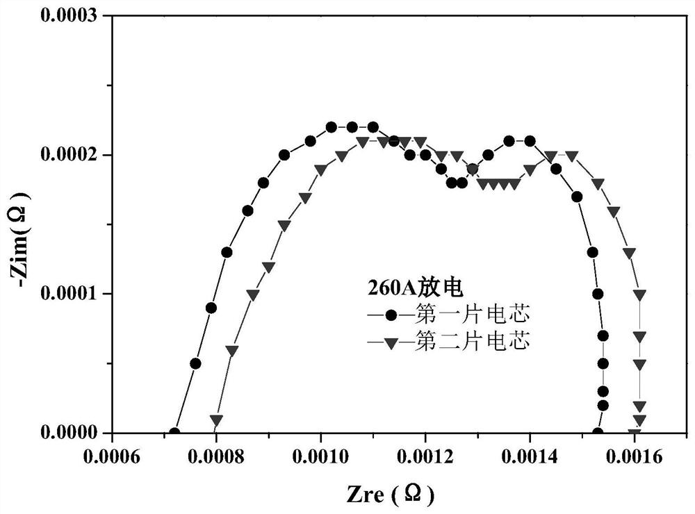 Method for measuring multichannel synchronous impedance of high-voltage energy storage pile based on isolation technology