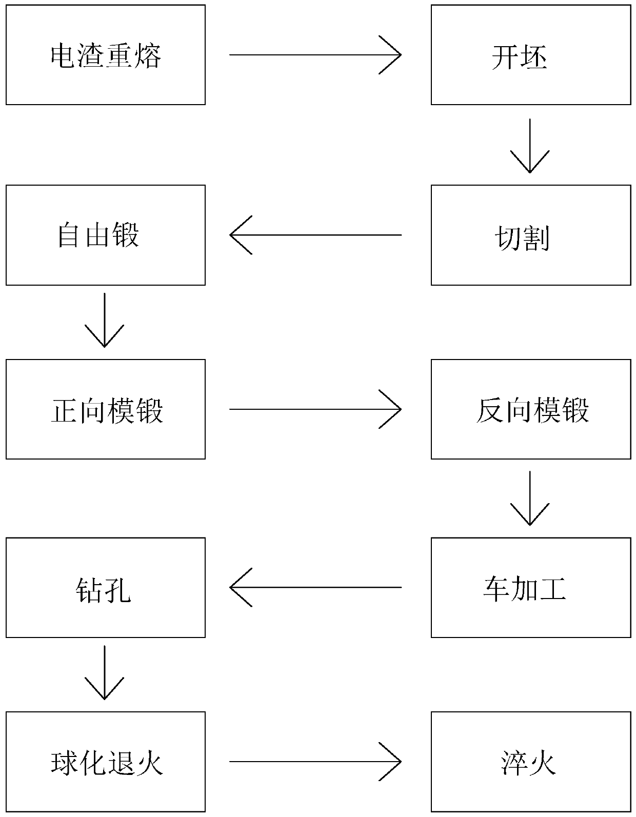 Forging process for buffer shell and forging die applying to forging process