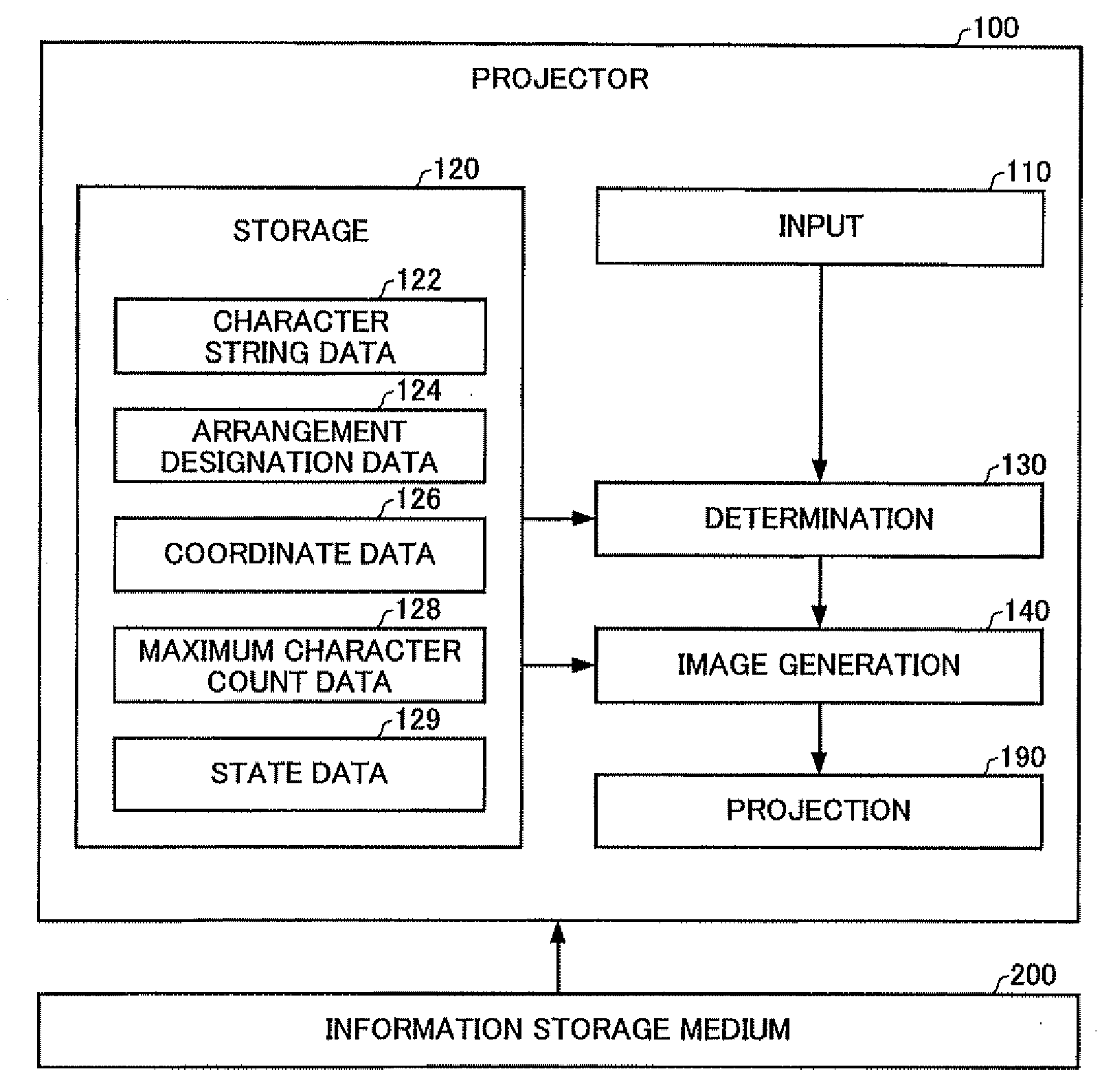 Image generation system, projector, computer-readable program, computer-readable medium, and image generation method