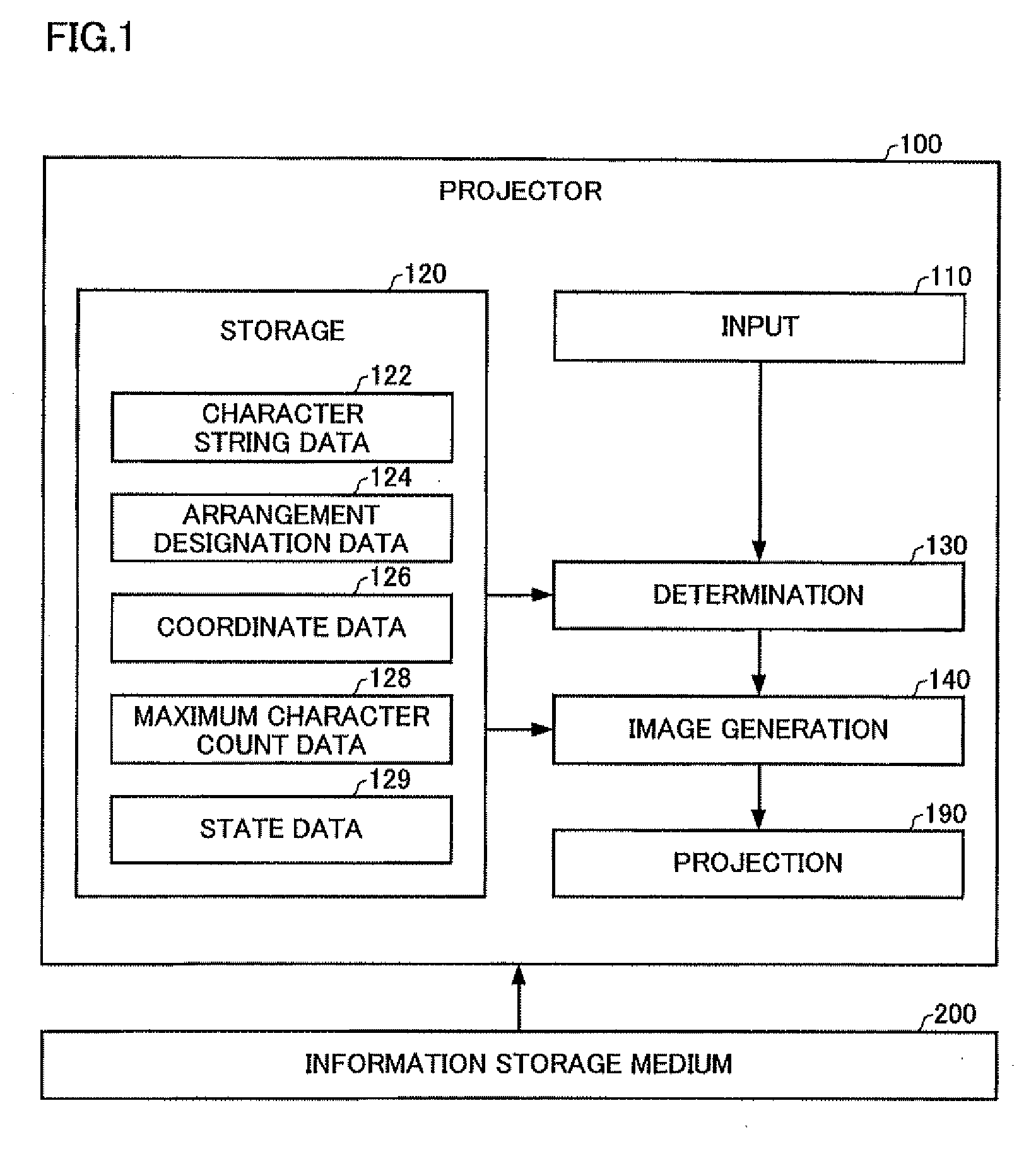 Image generation system, projector, computer-readable program, computer-readable medium, and image generation method
