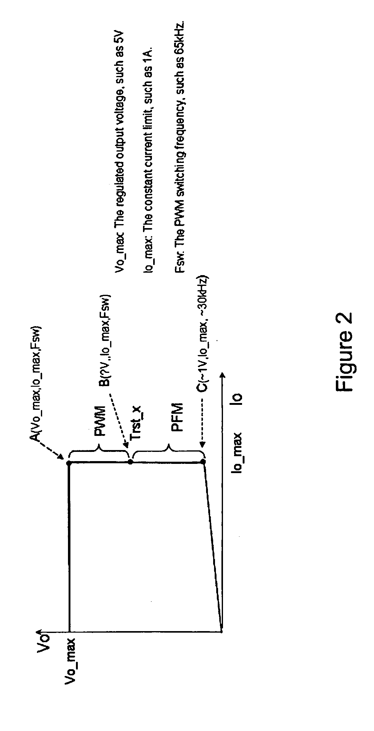 System And Method For Controlling A Current Limit With Primary Side Sensing Using A Hybrid PWM and PFM Control