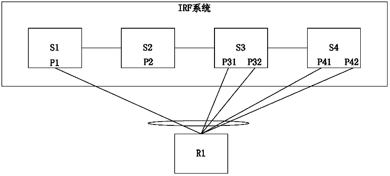 Method for carrying out aggregate routing in IRF (intelligent resilient framework) system and machine frame switch