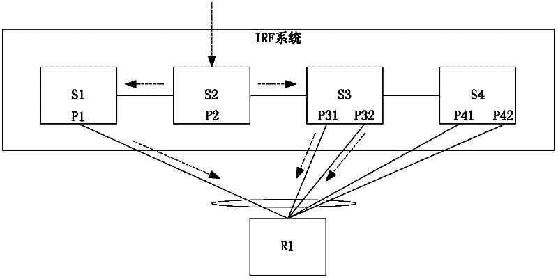 Method for carrying out aggregate routing in IRF (intelligent resilient framework) system and machine frame switch