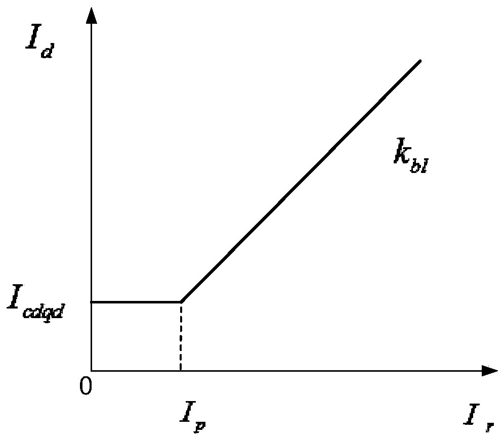 A zero-sequence differential protection method and device for a magnetically balanced series transformer