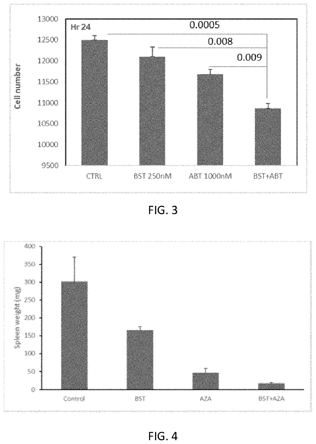 Combination cancer therapy