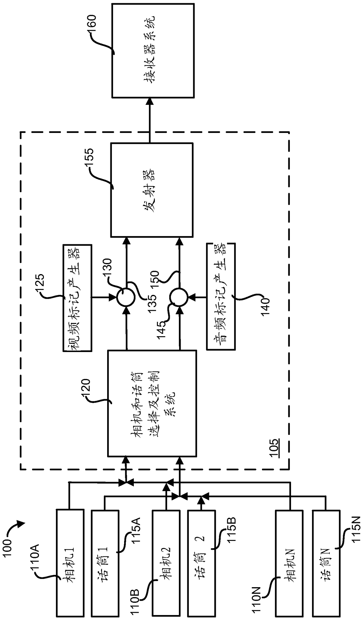 Video and audio marking system, method and storage medium for active speaker detection