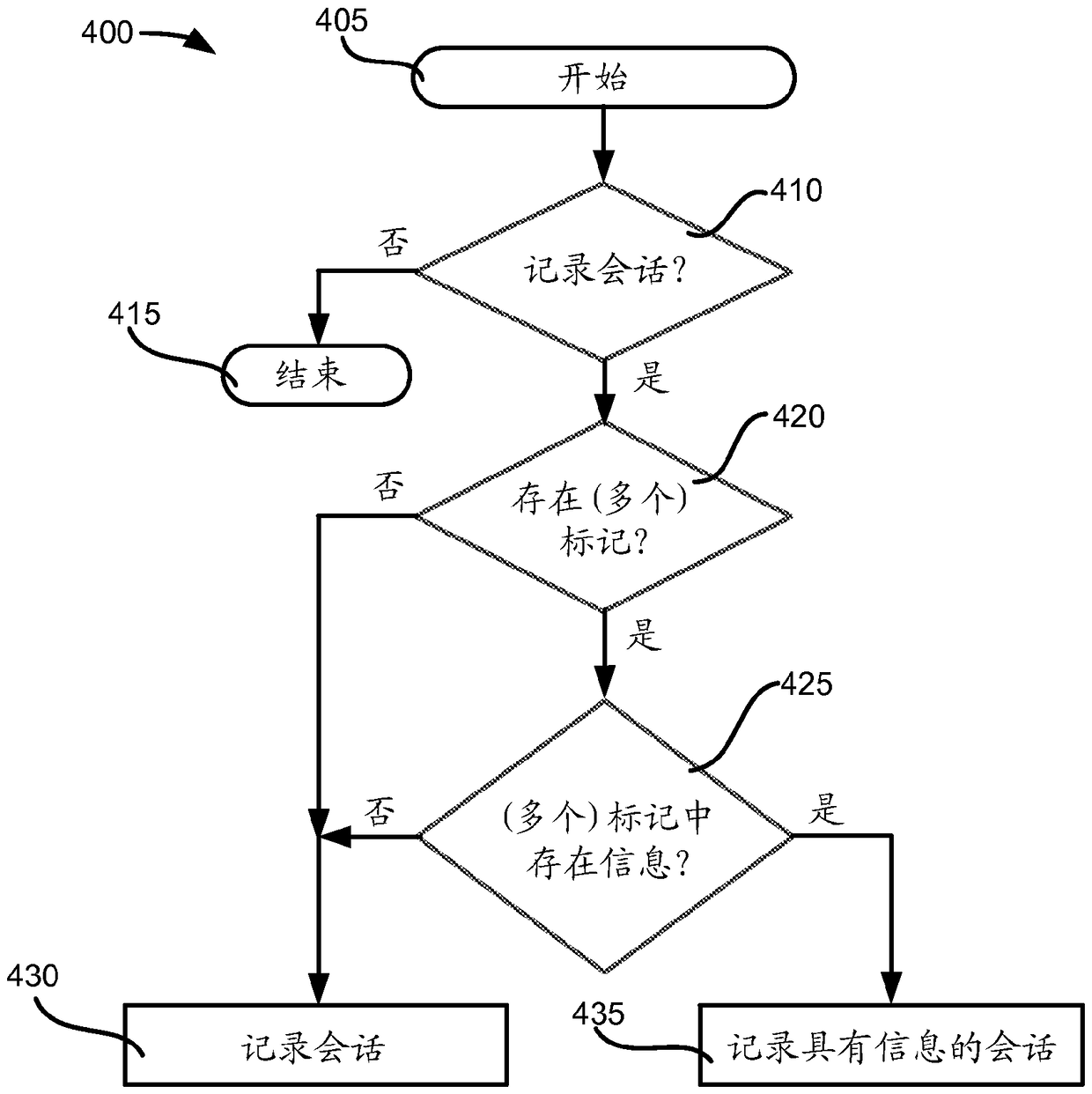 Video and audio marking system, method and storage medium for active speaker detection