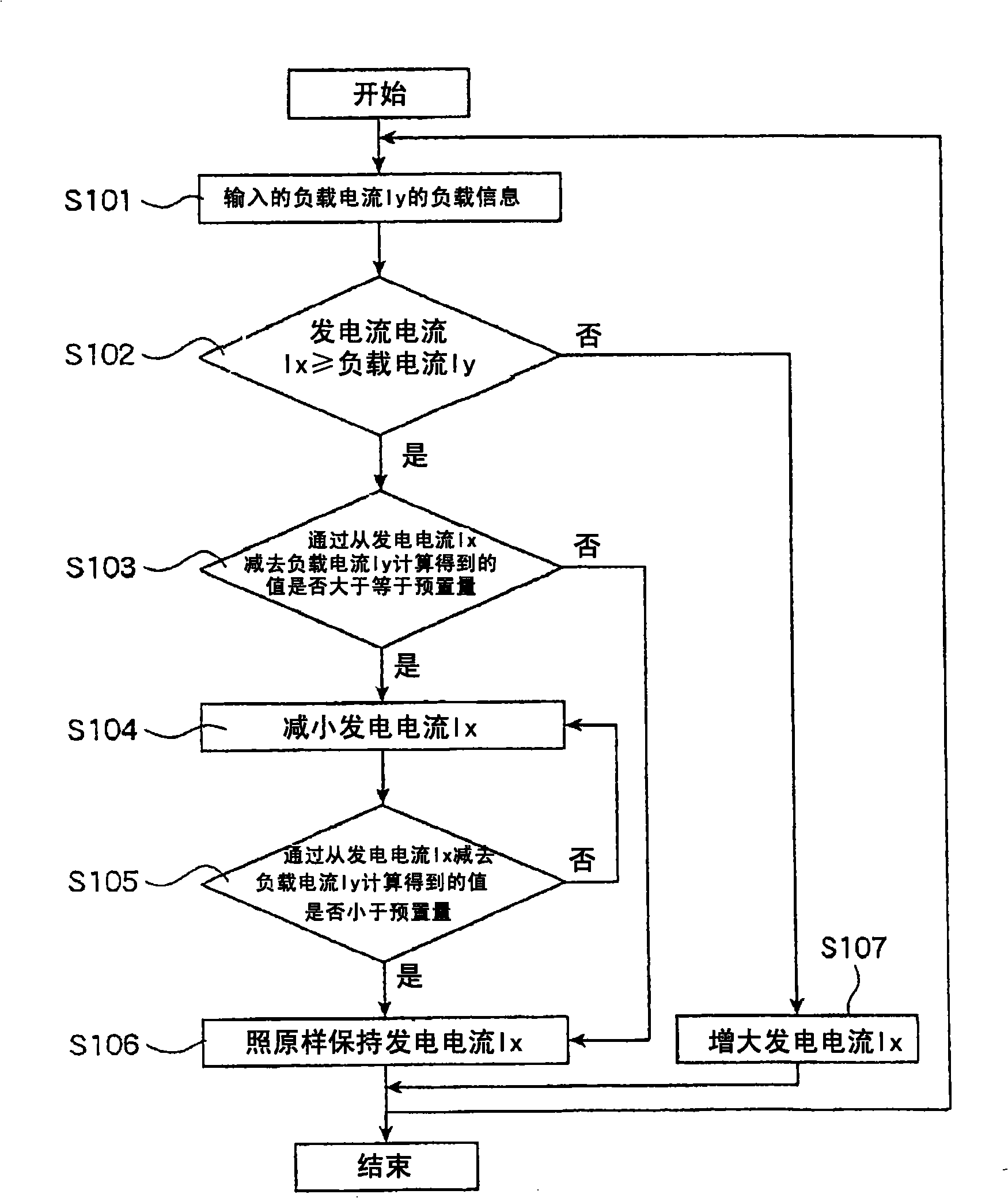 Battery-less power generation control system and straddle type vehicle having the same