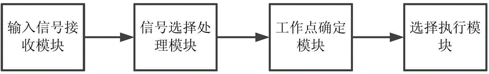 A simulation model and method for medium- and long-term active power coordinated control of wind turbines