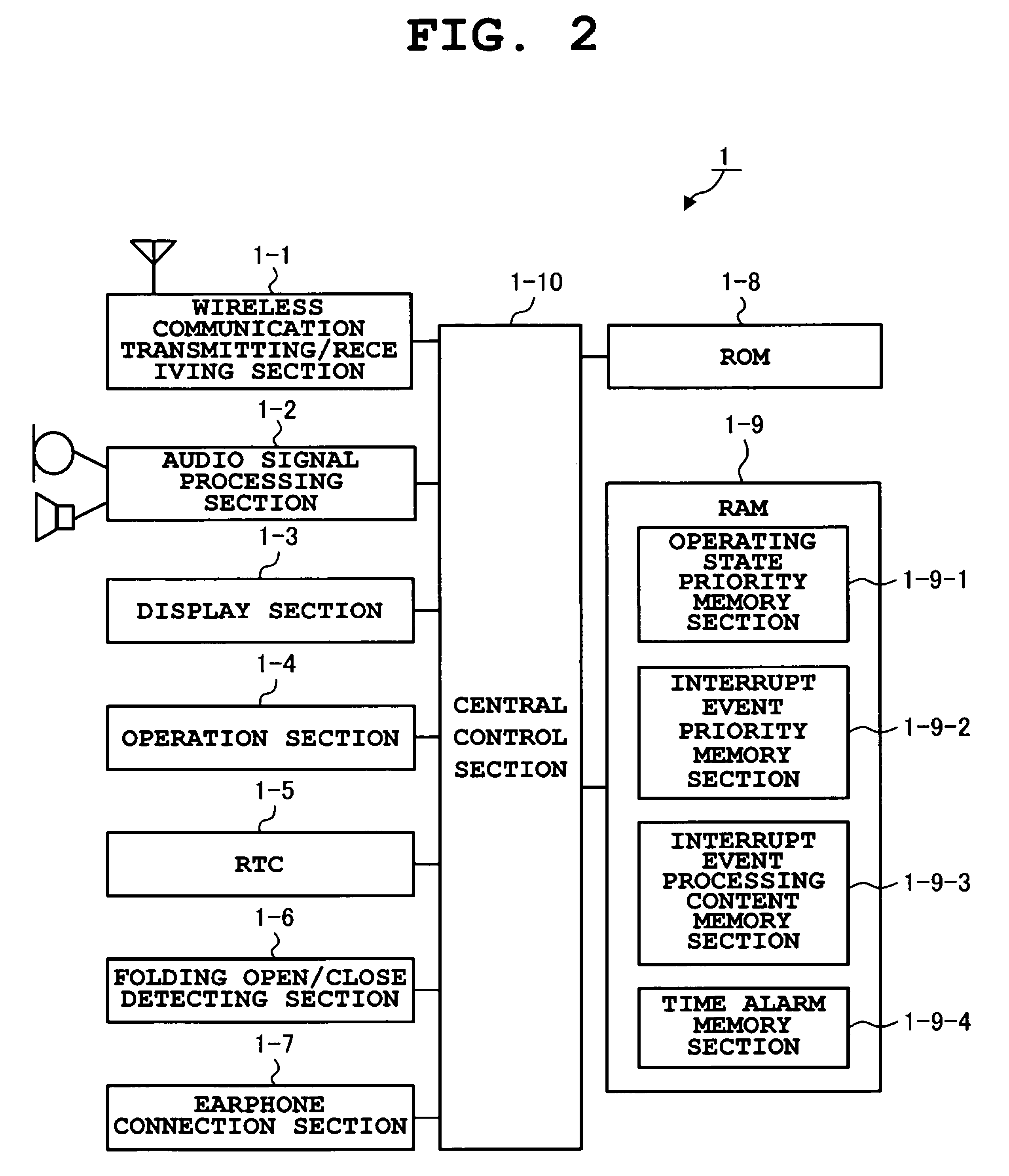 Terminal apparatus and method for controlling processing of an interrupt event