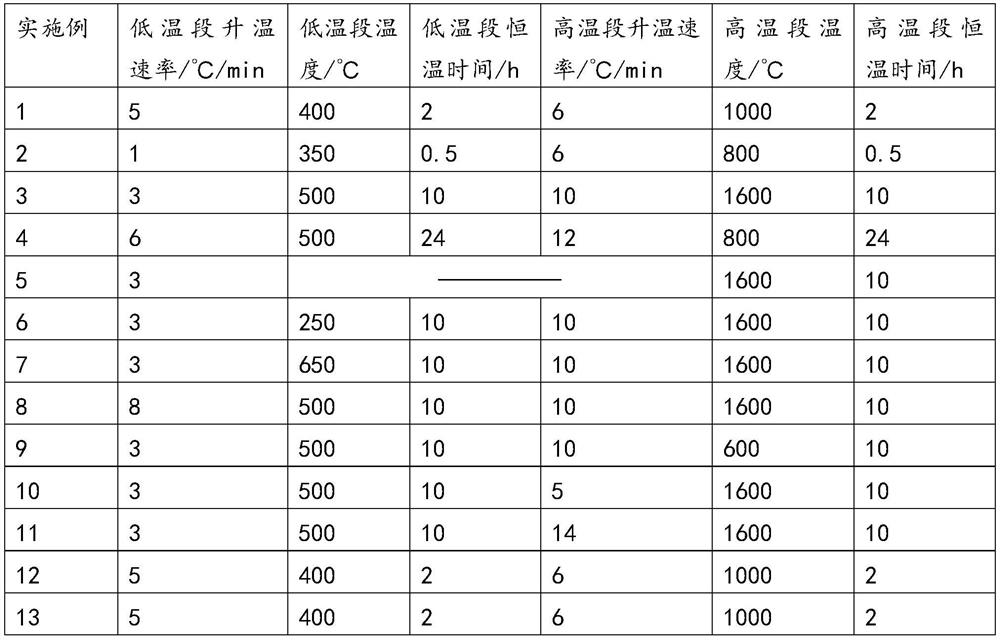 A method for recycling waste polyurethane foam and its application