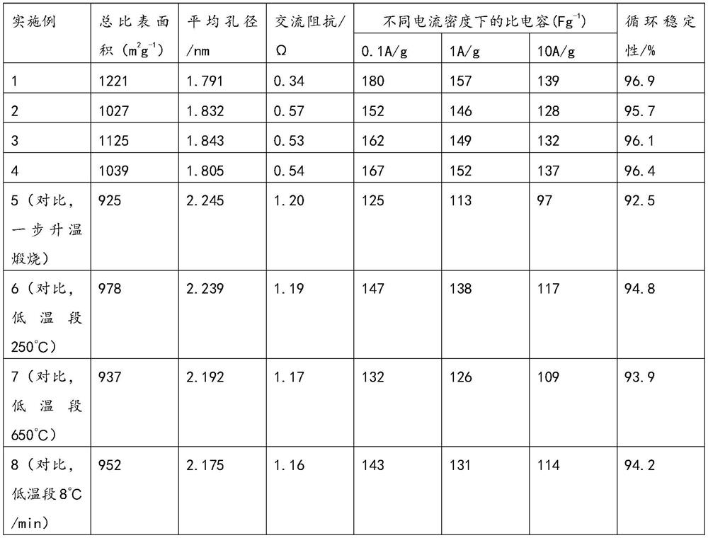 A method for recycling waste polyurethane foam and its application