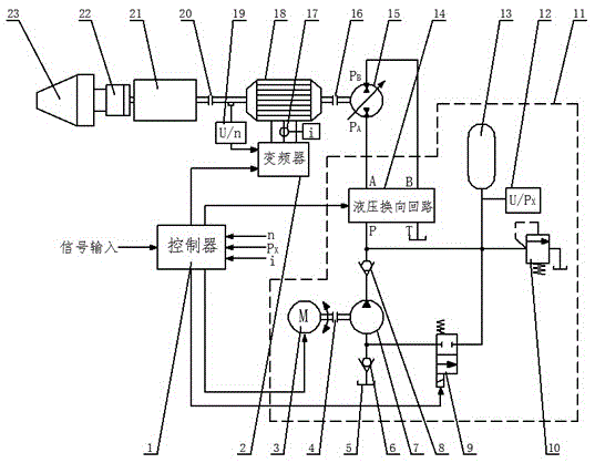 Electro-hydraulic hybrid power drive system of tunneling machine and control method