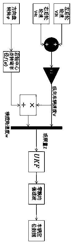 A Dead Reckoning Method for Automatic Parking Positioning System