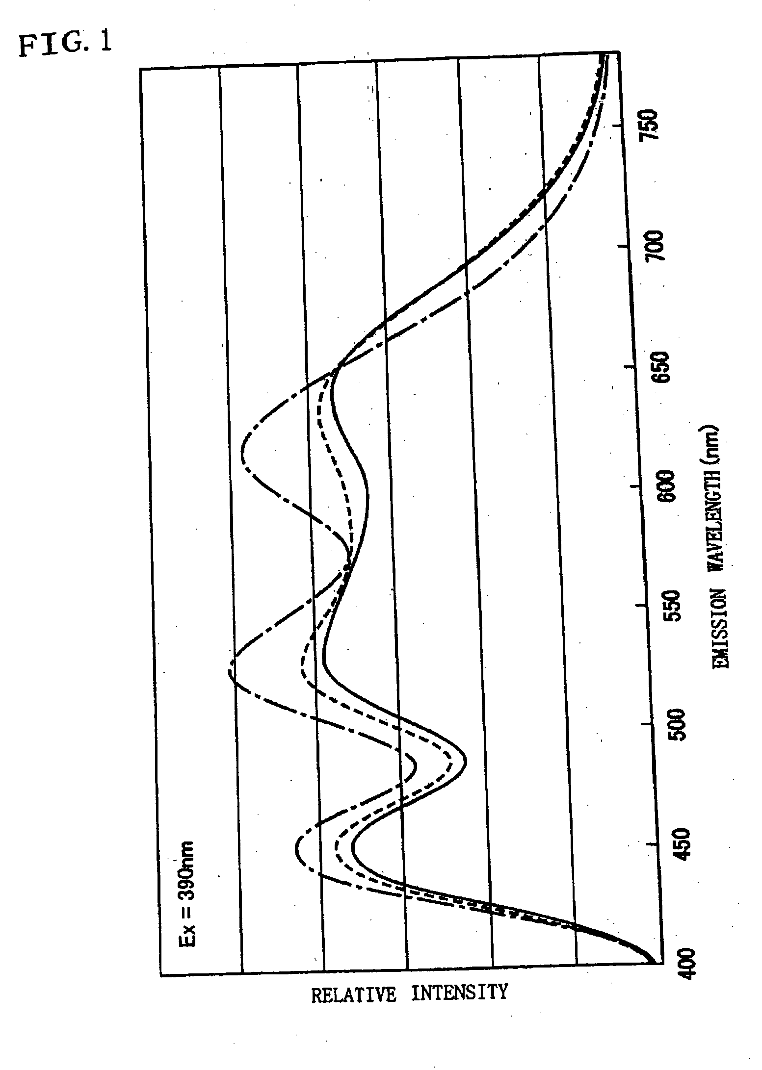 Phosphor mixture and light emitting device using the same