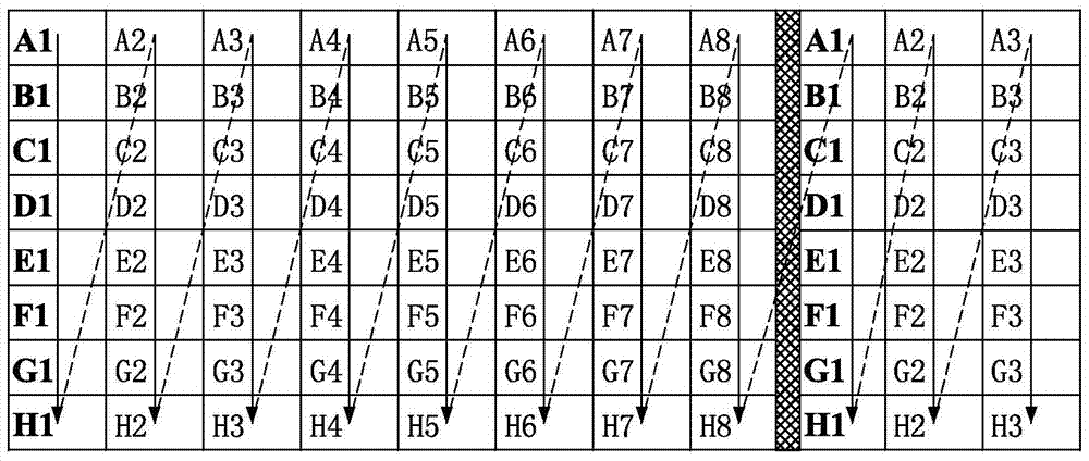 Driving control device and method for scanning LED display