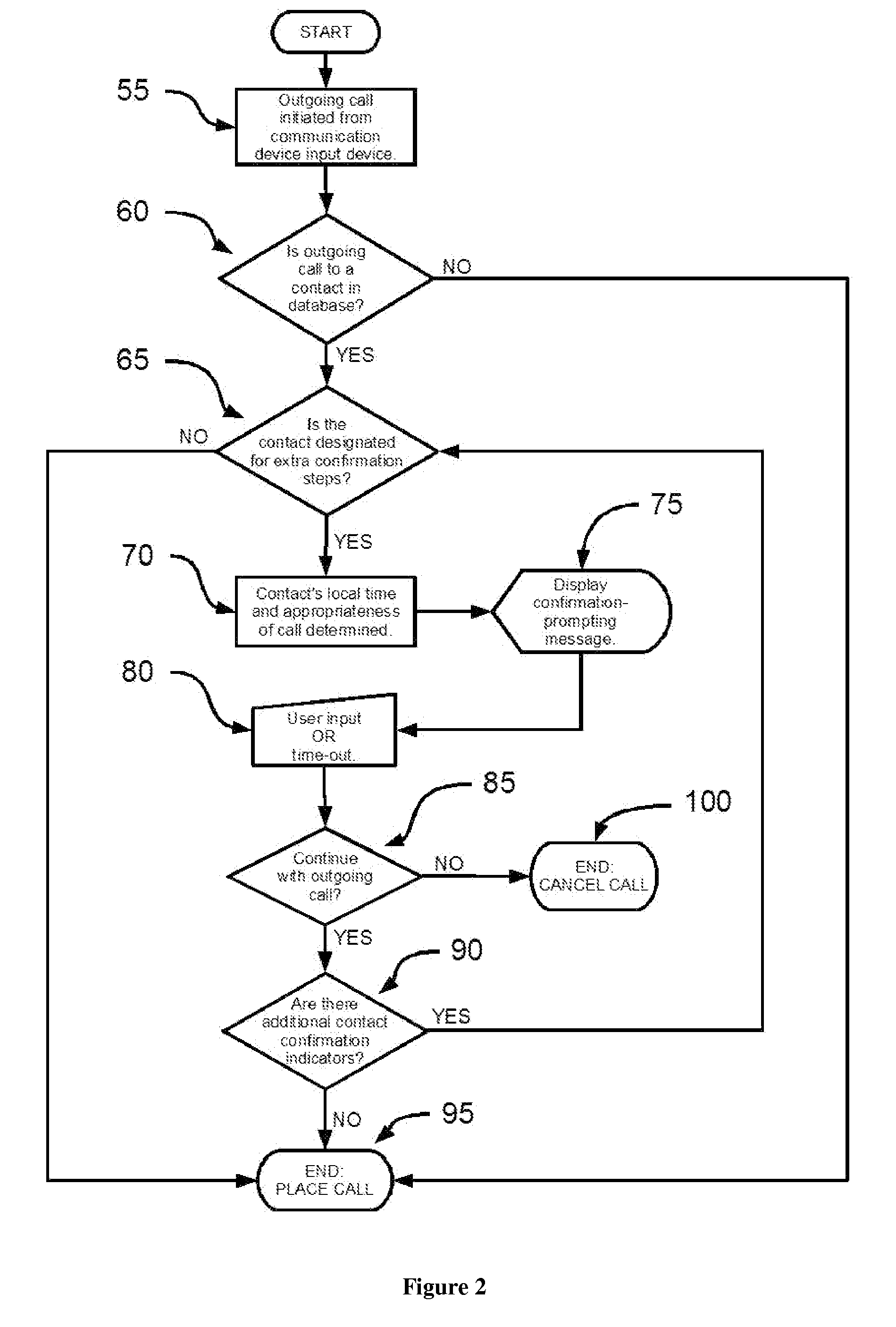 Apparatus and Methods for Protection From Inappropriate Phone-Dialing