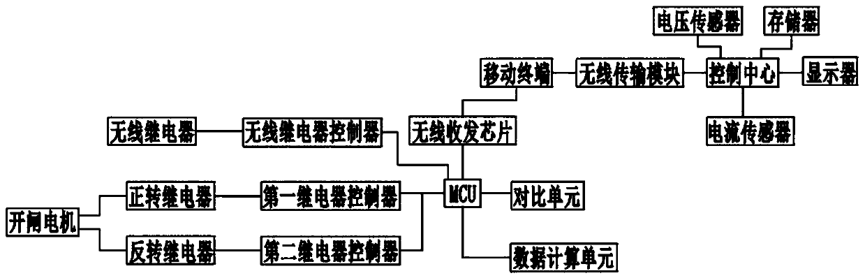 Power distribution method based on photovoltaic and hydropower combined power generation