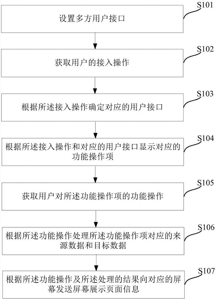 Method and system for multi-screen control