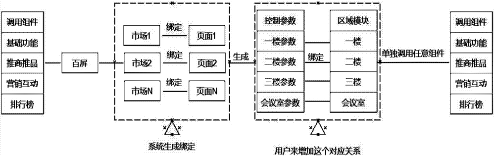 Method and system for multi-screen control