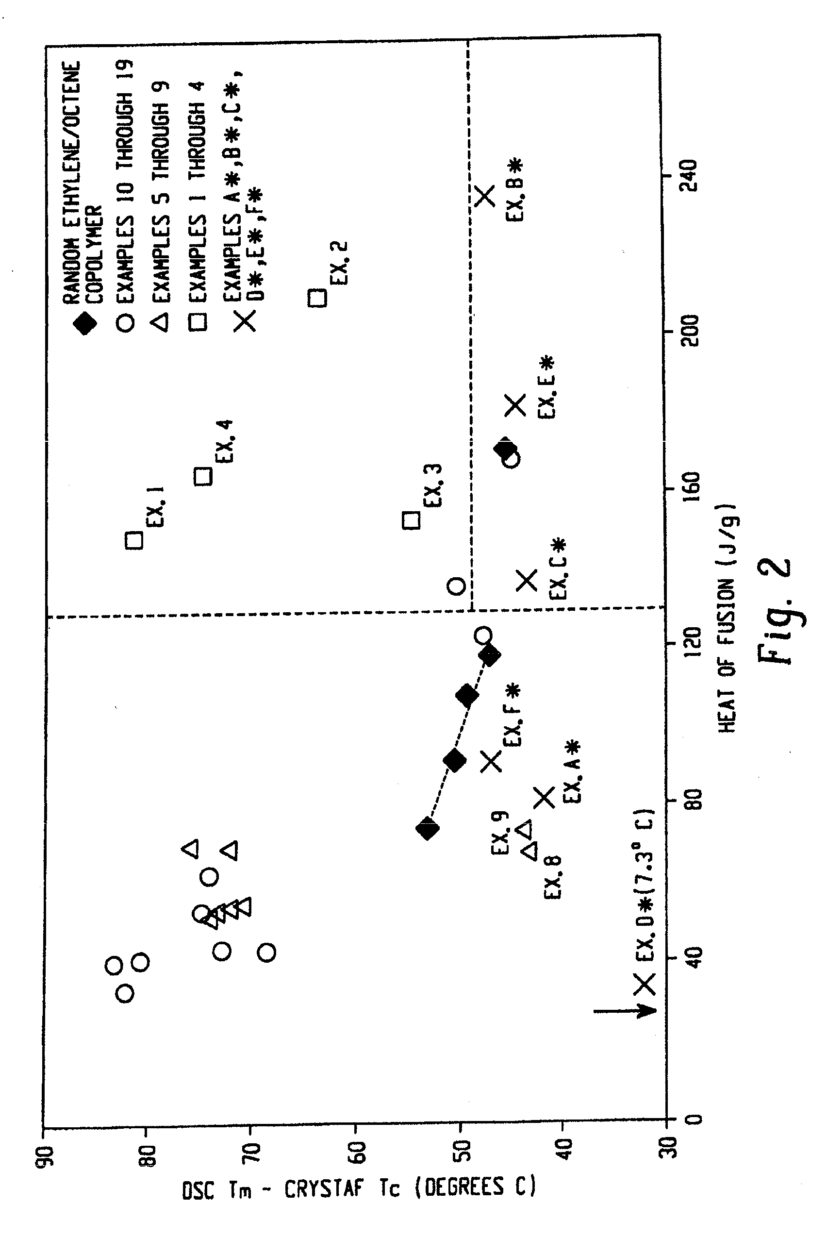 Impact Modification of Thermoplastics with Ethylene/Alpha-Olefin Interpolymers