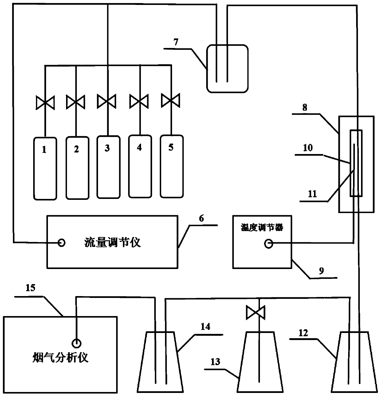 A Fe-ce-based composite catalyst suitable for hydrogen sulfide catalytic reduction desulfurization and denitrification process and its preparation method