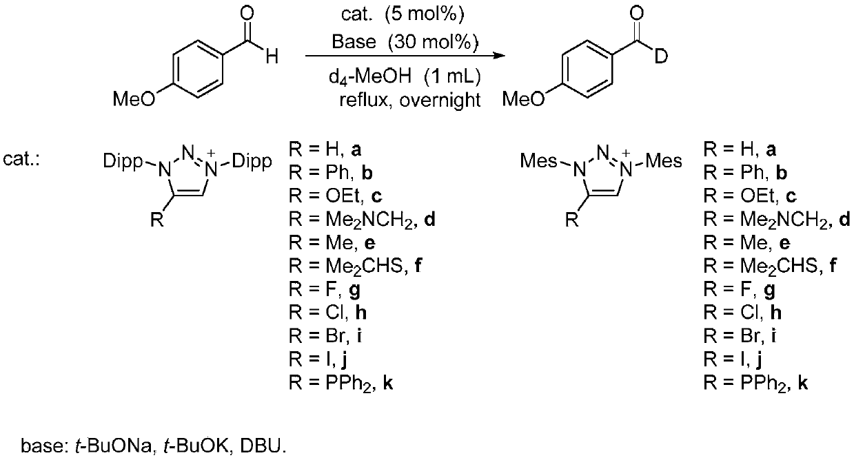 Method for preparing deuterated aldehyde through triazole carbene catalysis