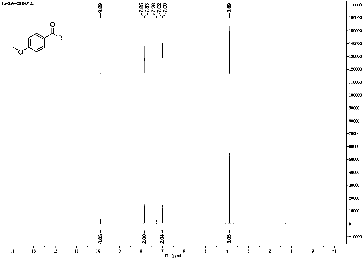 Method for preparing deuterated aldehyde through triazole carbene catalysis