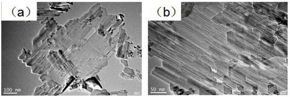 Preparation method for ultra-thin Li4Ti5O12 nanosheet assisted by surfactant, and use method for ultra-thin Li4Ti5O12 nanosheet in lithium battery and sodium battery