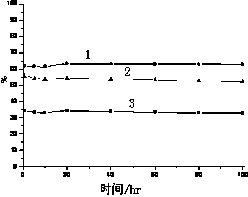 Solid acid catalyst and preparation method thereof, and preparation method of diolefin compound