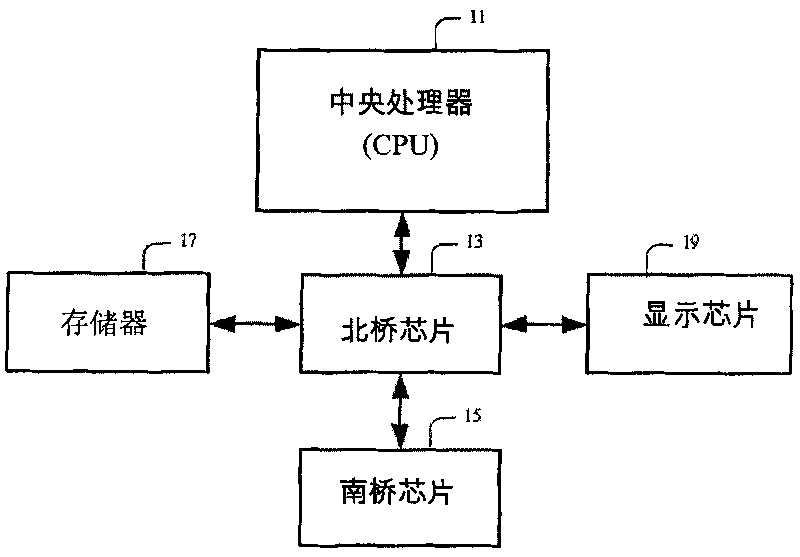 Computer system with bridge to control data access