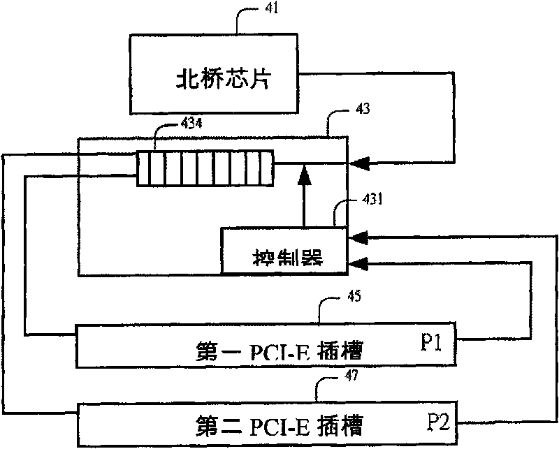 Computer system with bridge to control data access