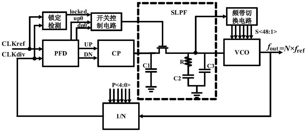 Frequency band phase-locked loop based on programmable capacitor array
