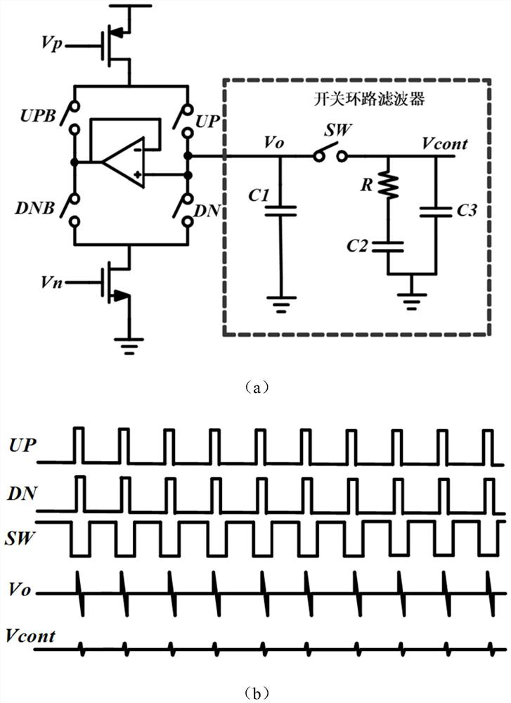 Frequency band phase-locked loop based on programmable capacitor array