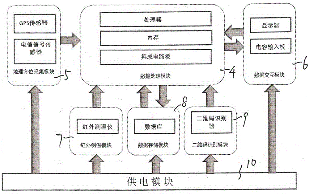 Multi-purpose intelligent safety supervision method with reasonable structure
