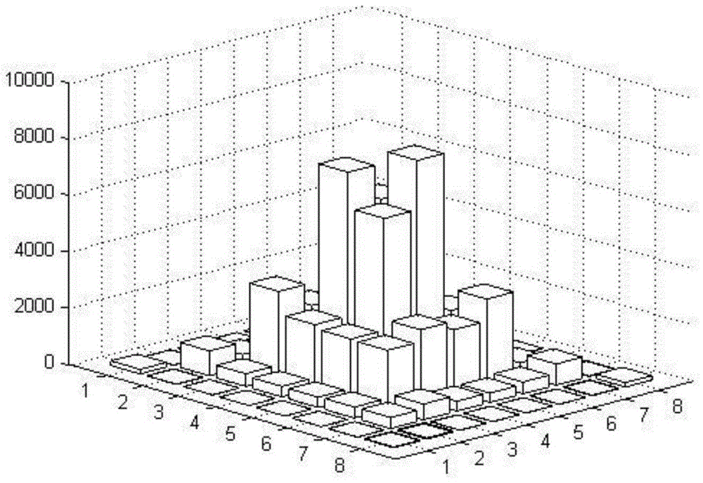 Steganalysis method based on lsb substitution matrix