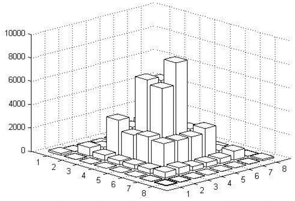 Steganalysis method based on lsb substitution matrix