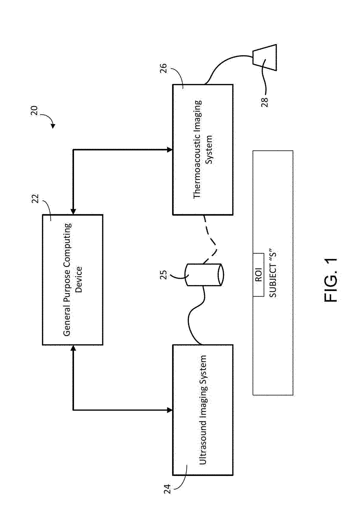 Method and system for estimating fractional fat content of an object
