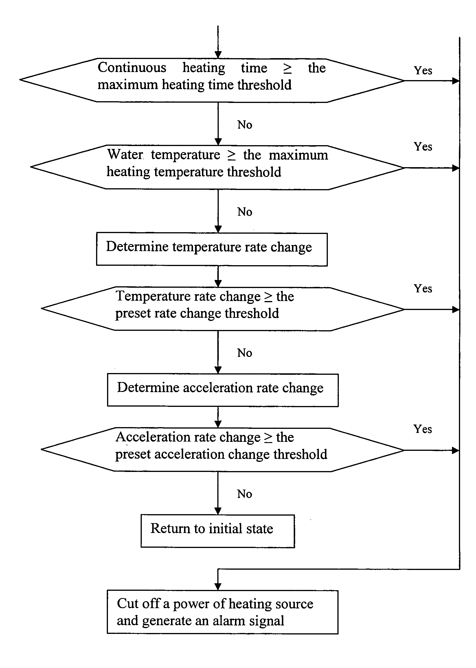 Method of Controlling Electric Kettle for "Dry" Burn Prevention