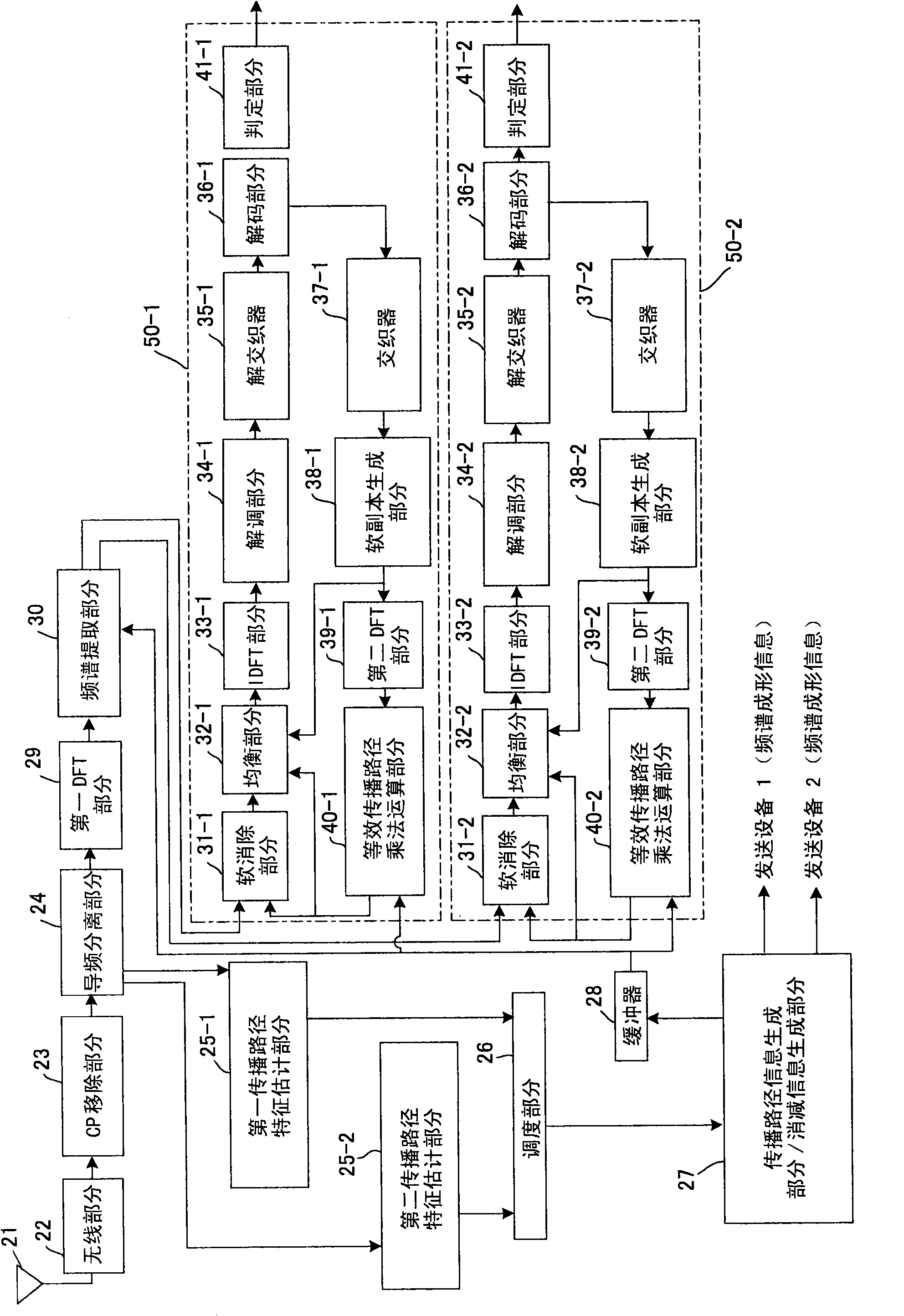 Wireless communication system, transmitter apparatus, receiver apparatus, and communication method