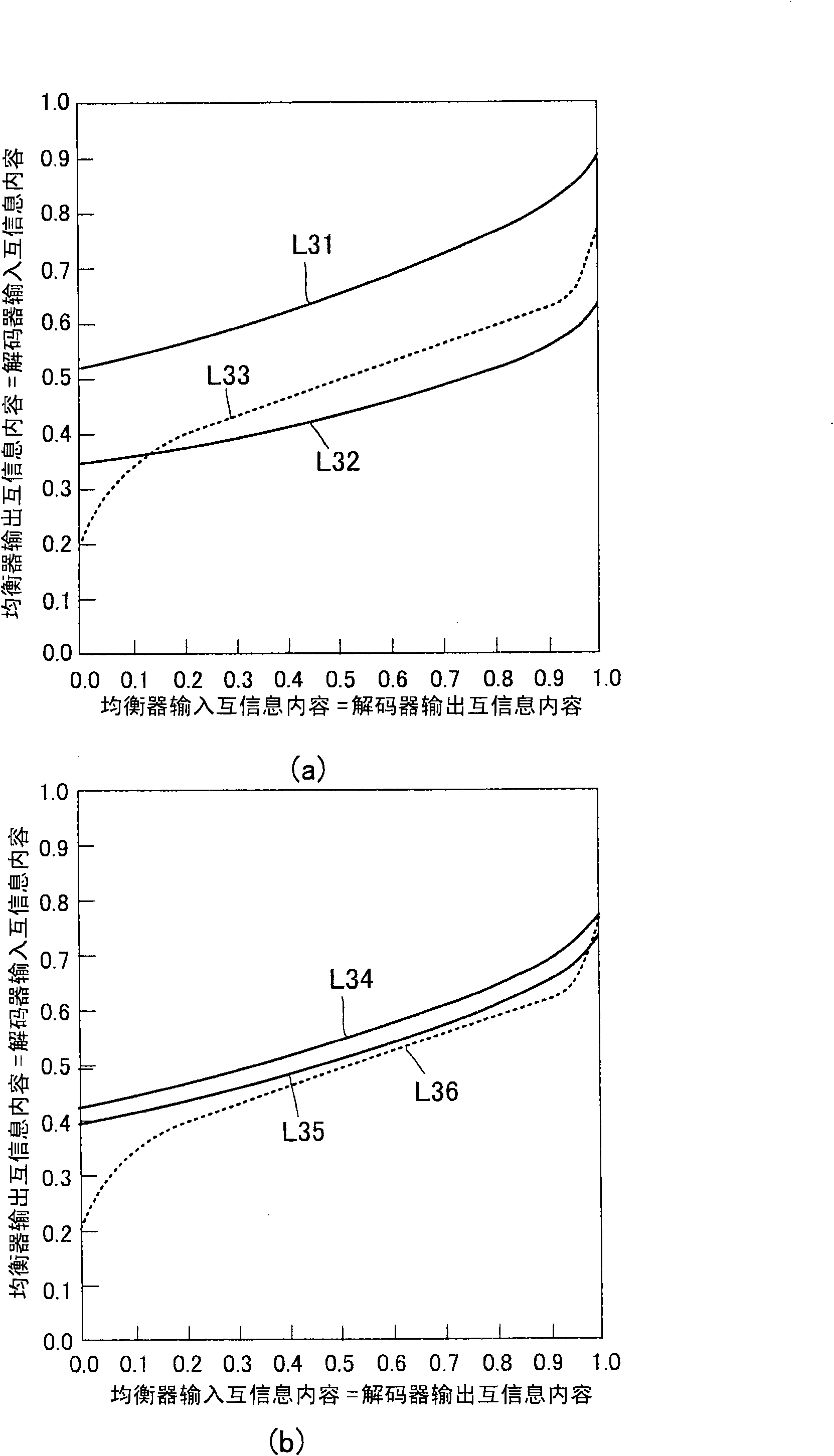 Wireless communication system, transmitter apparatus, receiver apparatus, and communication method