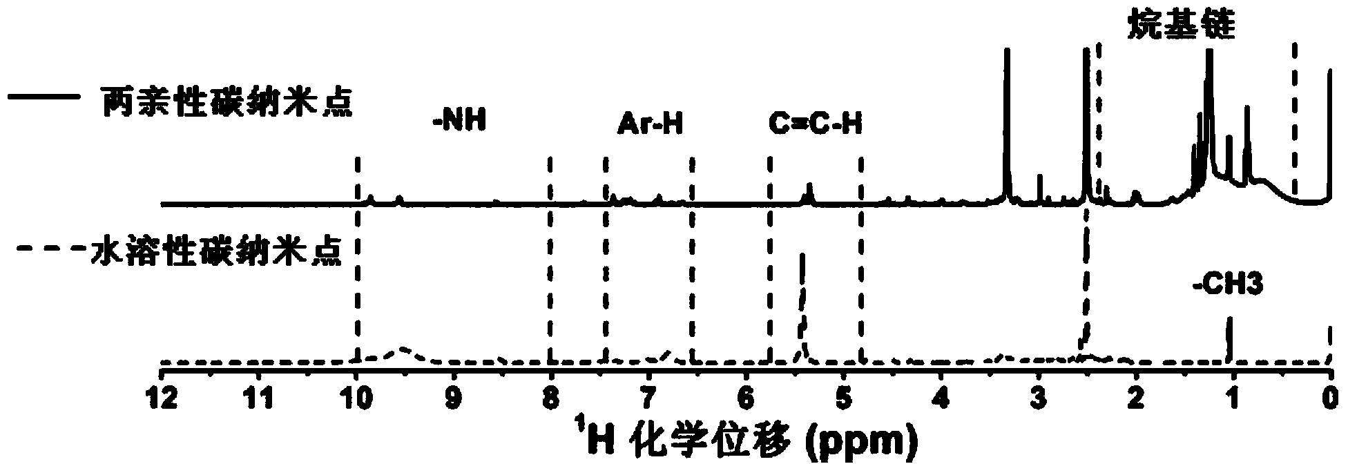 Water-sensitive fluorescence enhanced test paper as well as preparation method and application thereof